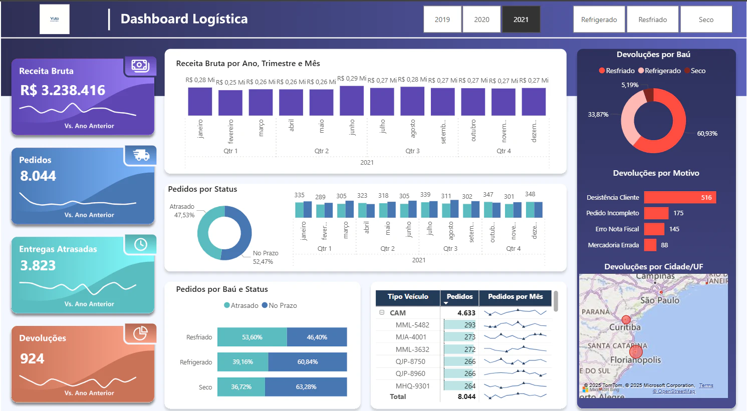Dashboard Desempenho Logístico - Business Case com Storytelling