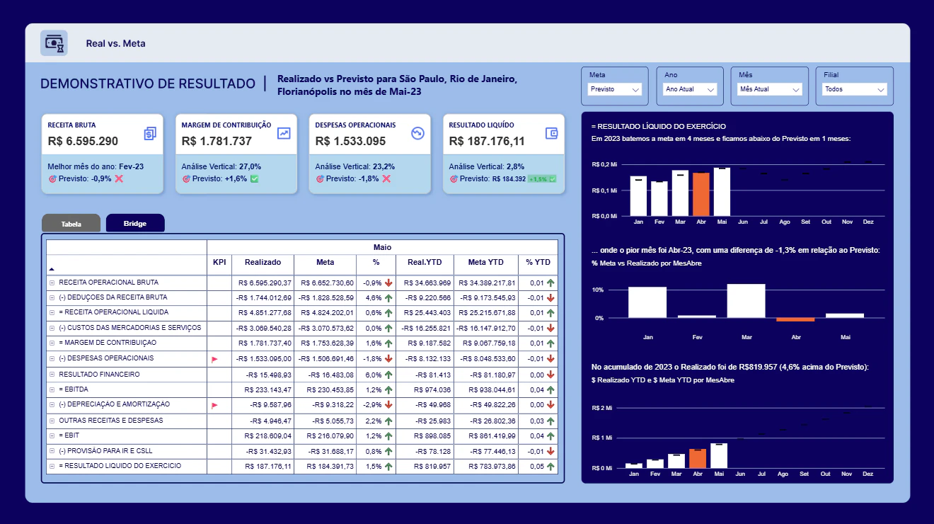 Business Case - Dashboard Controladoria