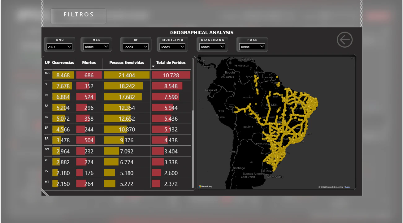 Dashboard de Análise de Acidentes de Trânsito