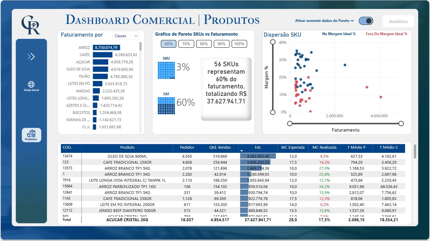 Dashboard Comercial 