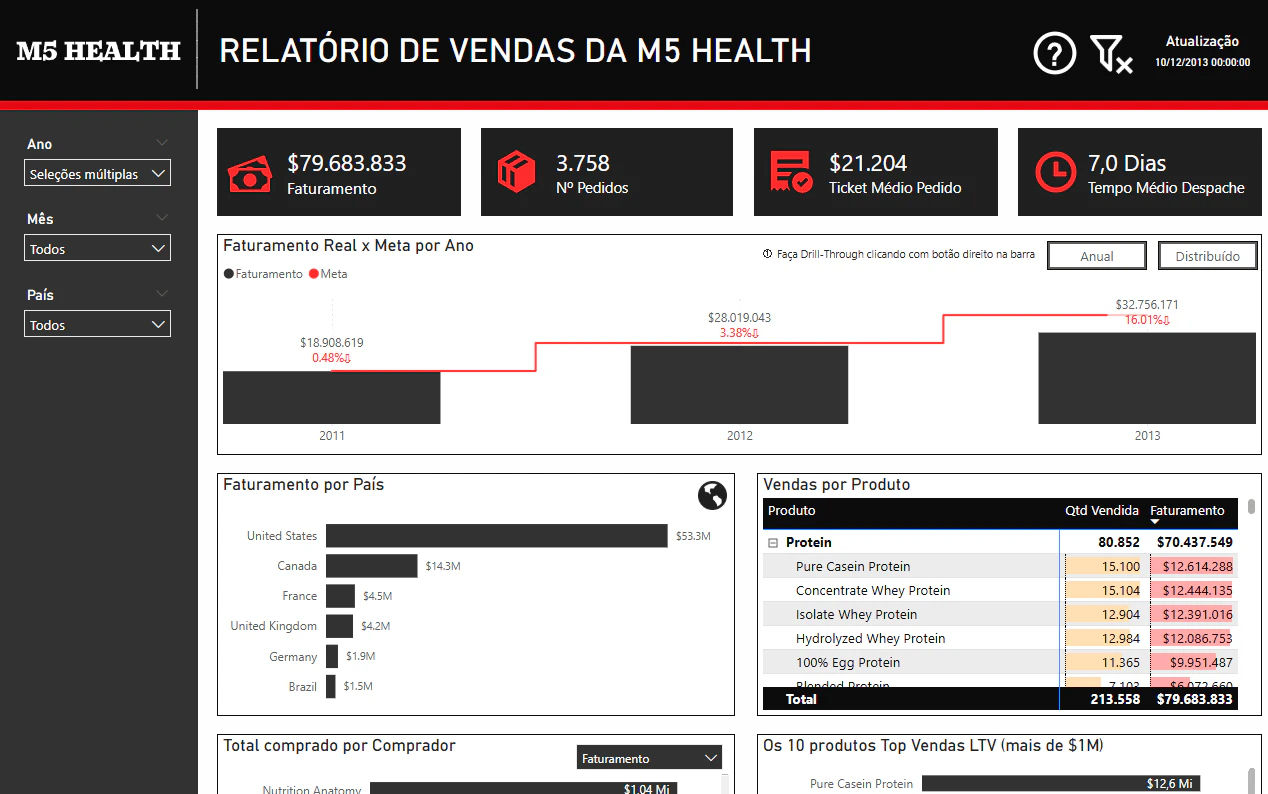 Distribuidora de suplementos