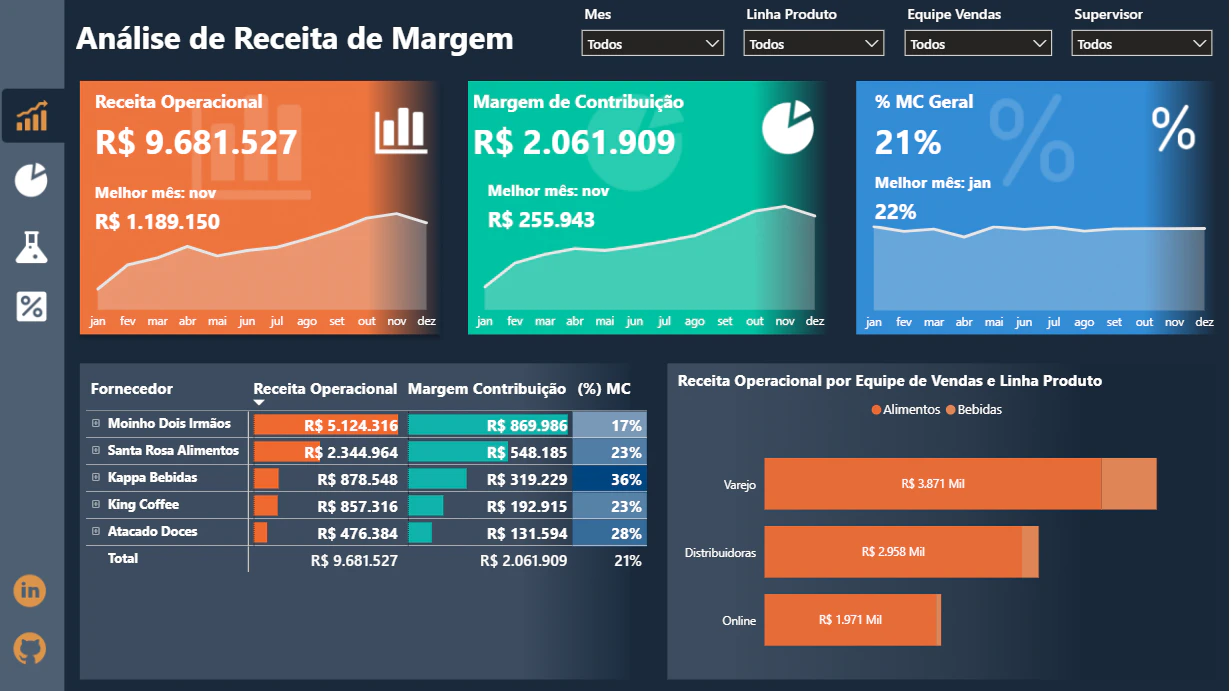 Análise de Fluxo de Caixa
