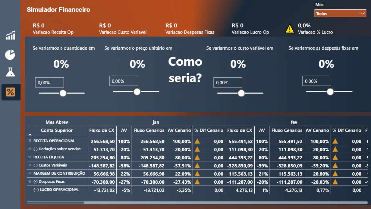 Análise de Fluxo de Caixa