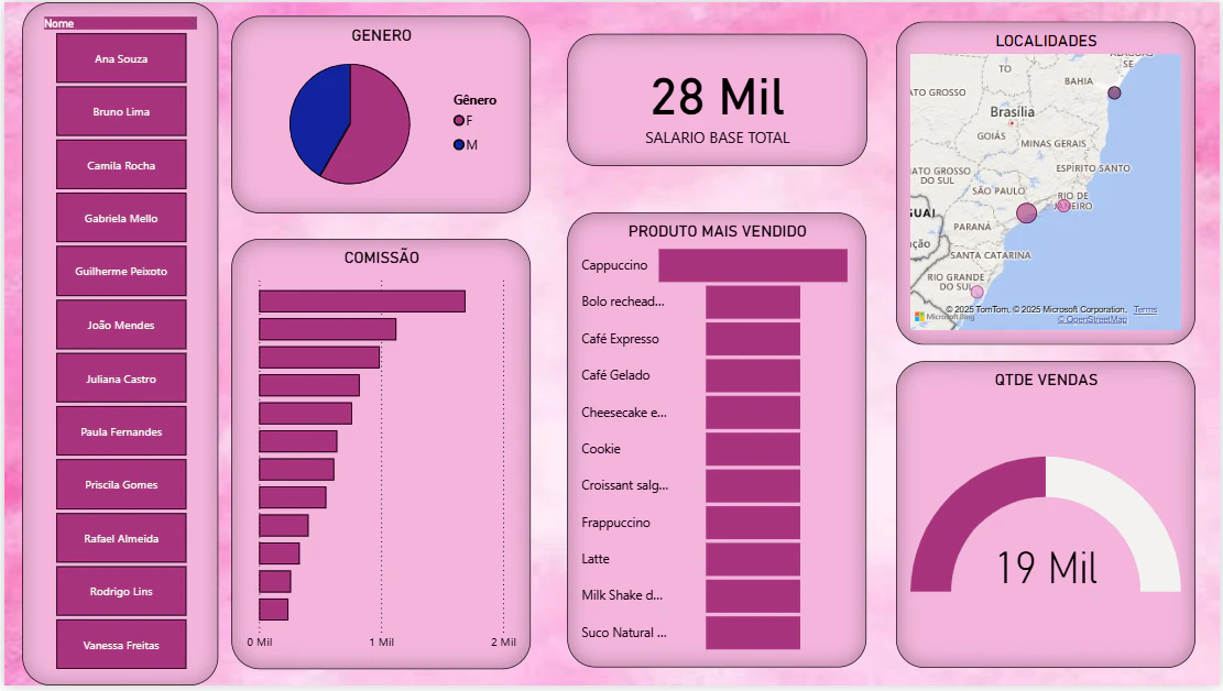 Dashboard de Vendas de Cafeteria (2022-2024)