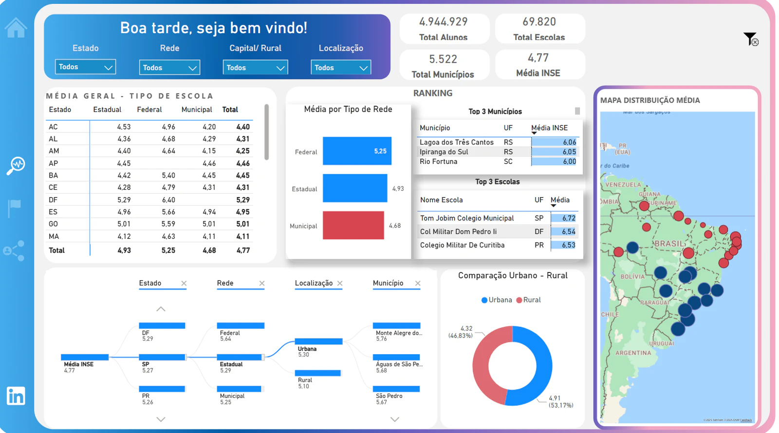 📊 Análise do INSE – Educação Brasileira em Dados