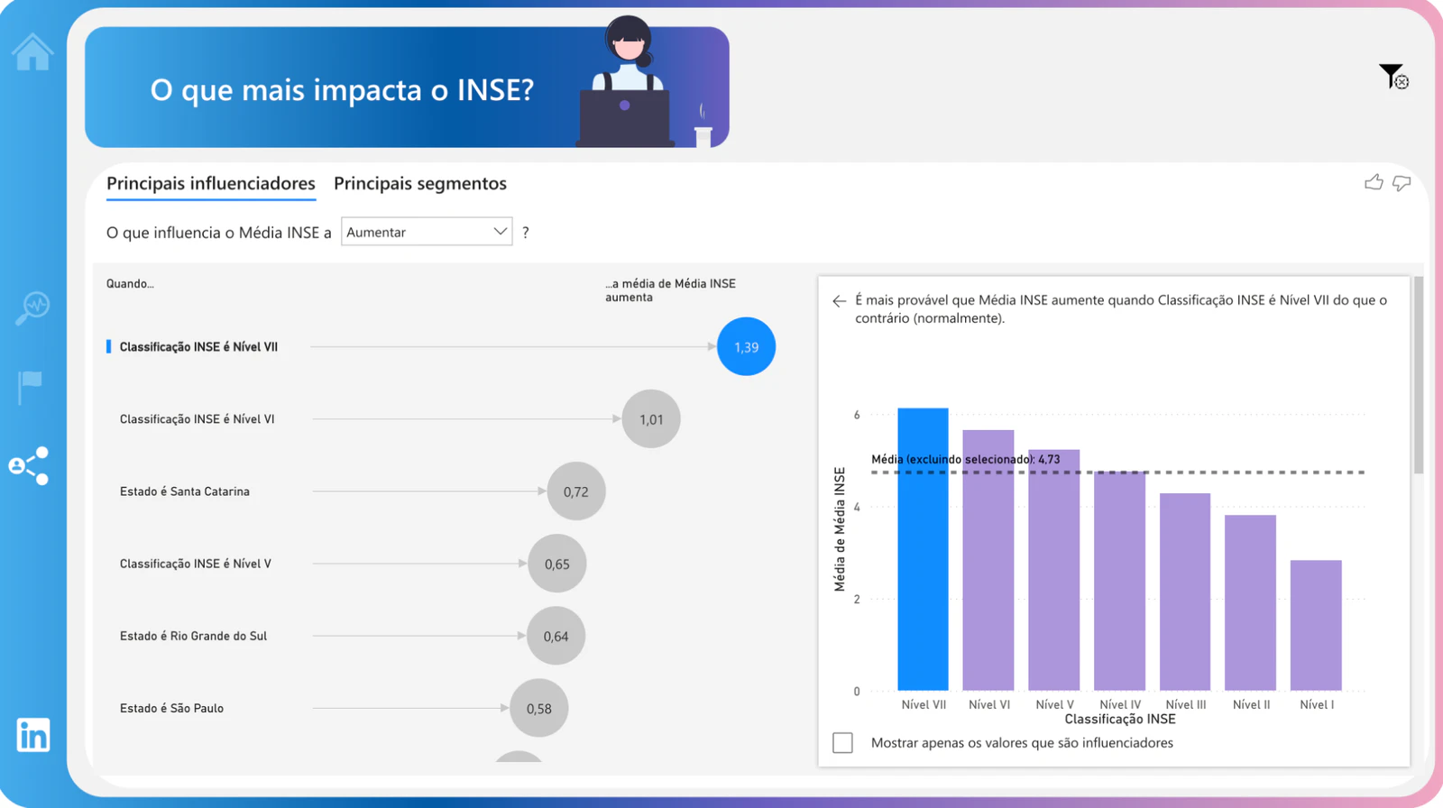 📊 Análise do INSE – Educação Brasileira em Dados