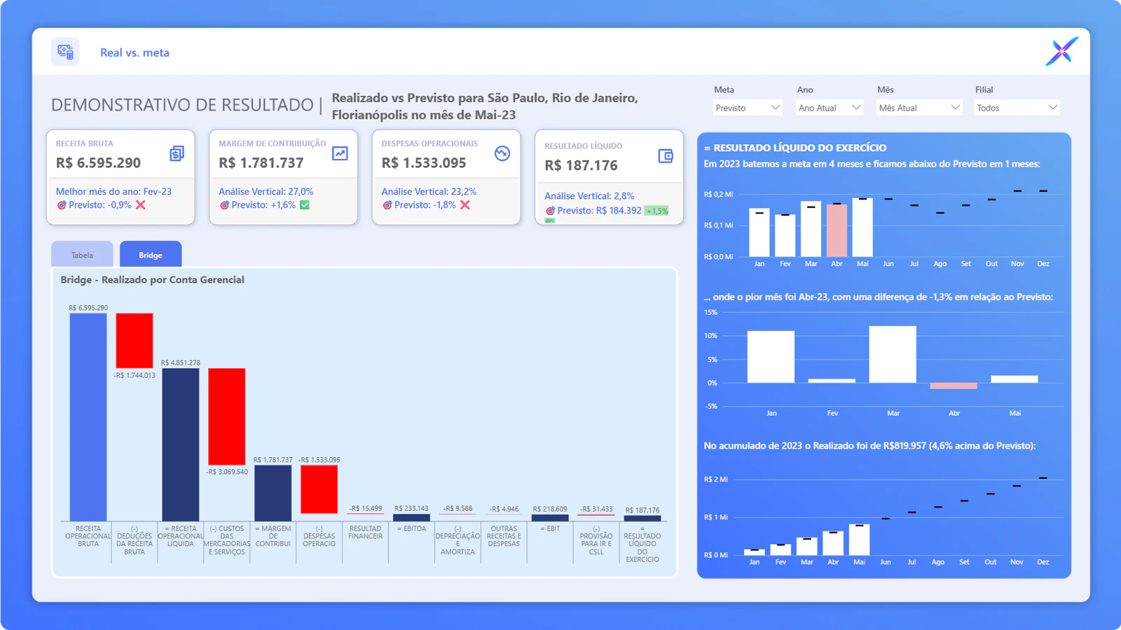 Dashboard Controladoria - DRE