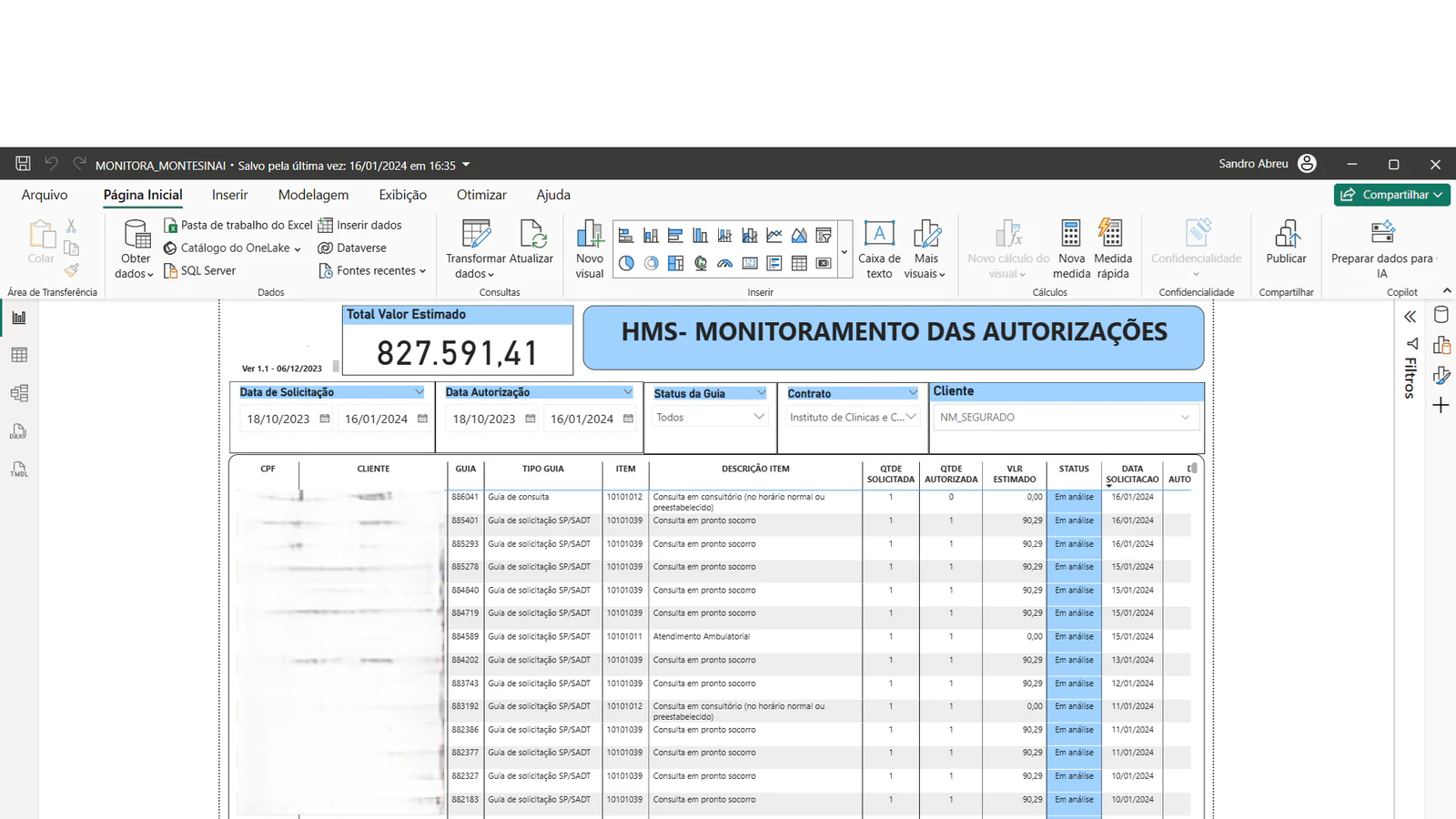 Dashboard de Monitoramento de Autorizações  de Procedimentos Médicos- Tasy/Philips