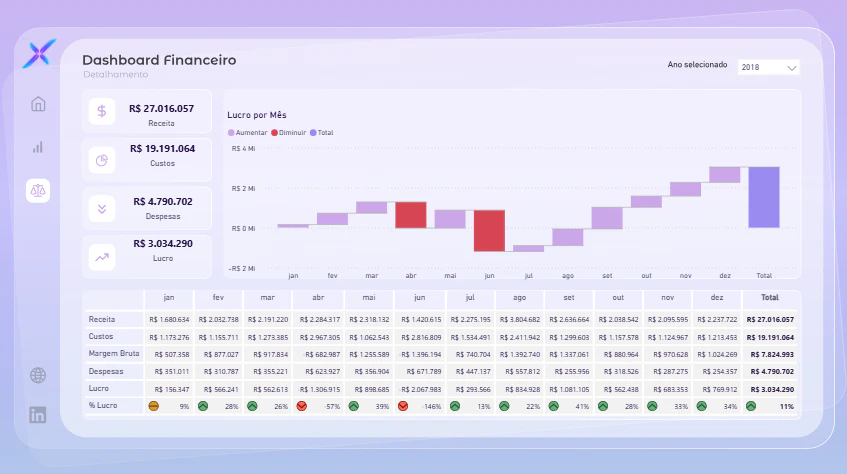 Análise Financeira