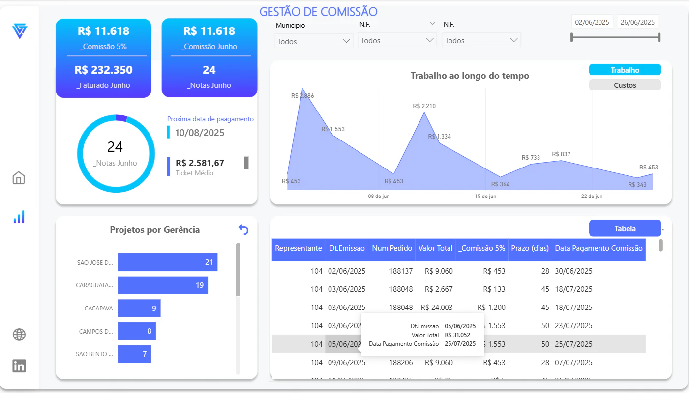 Gestão de Comissão