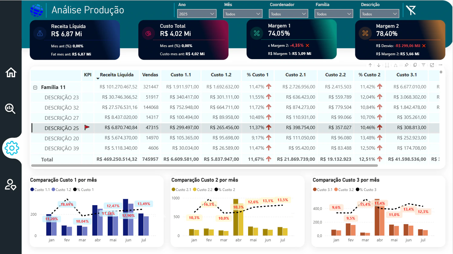 Dashboard Rentabilidade