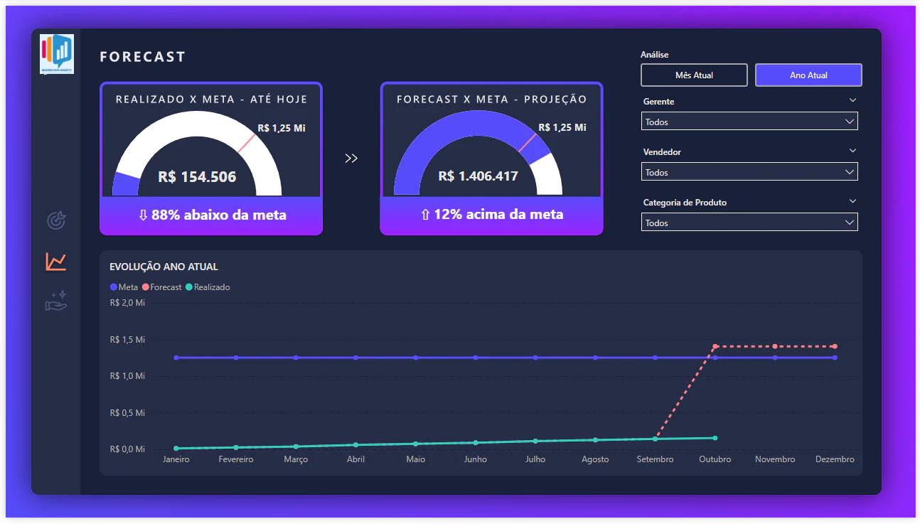 Dashboard de Vendas - Realizado vs Meta 