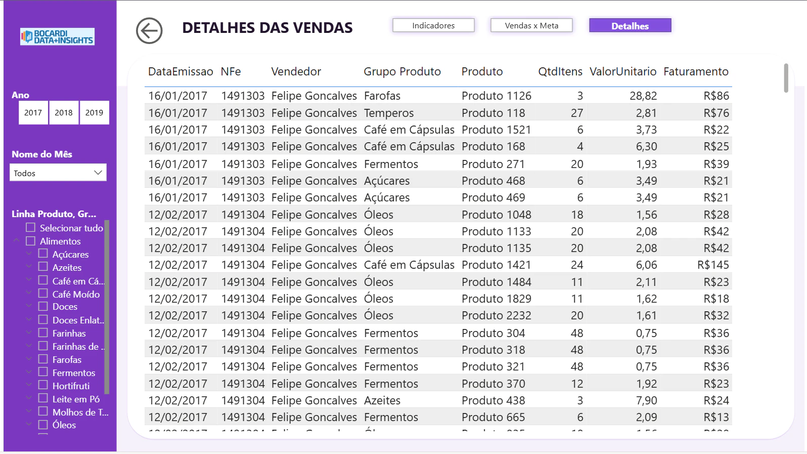 Dashboard Comercial