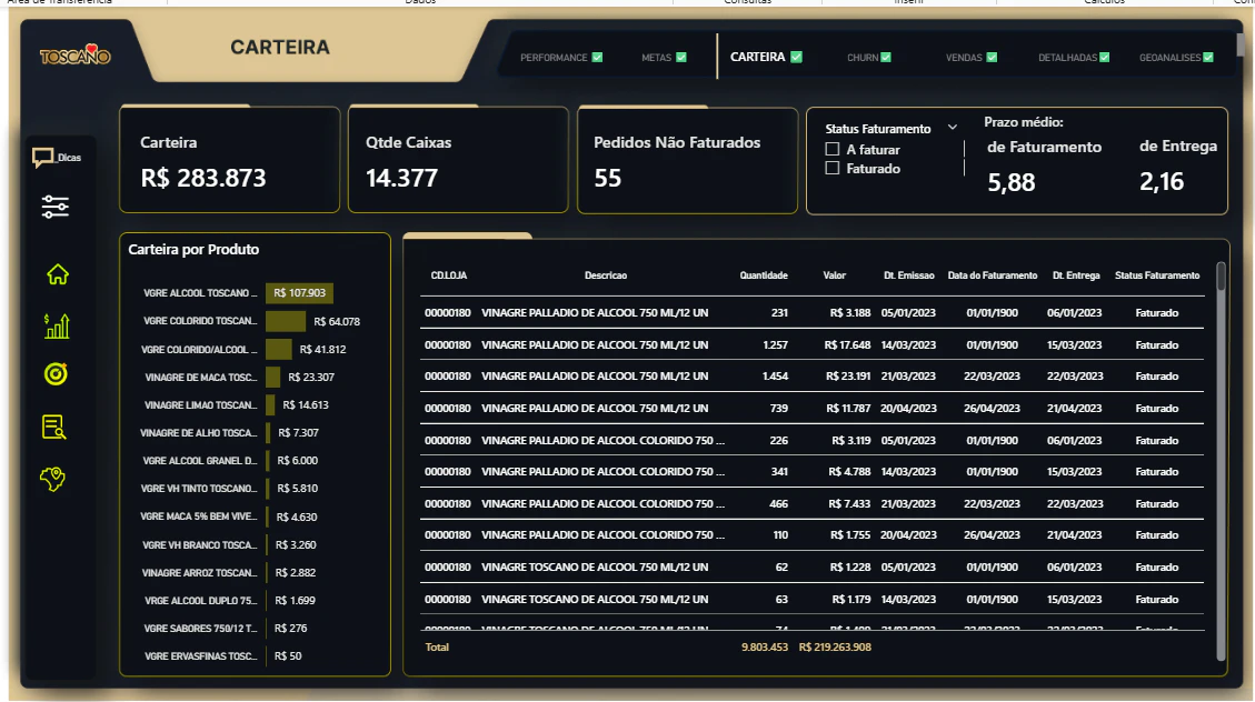 Dashboard Vendas  - Toscano alimentos