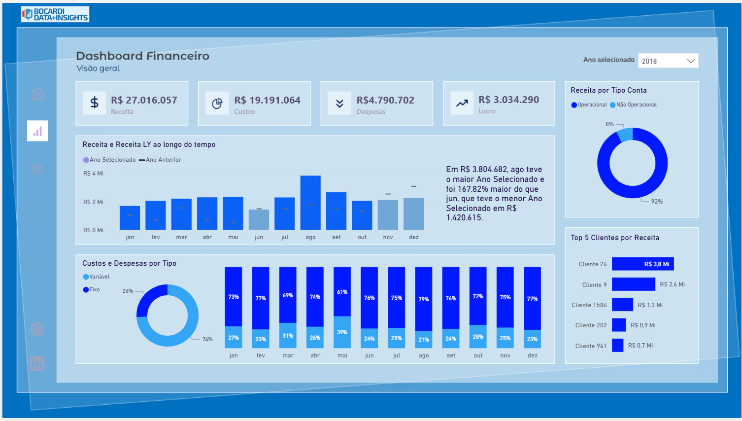 Dashboard Financeirro