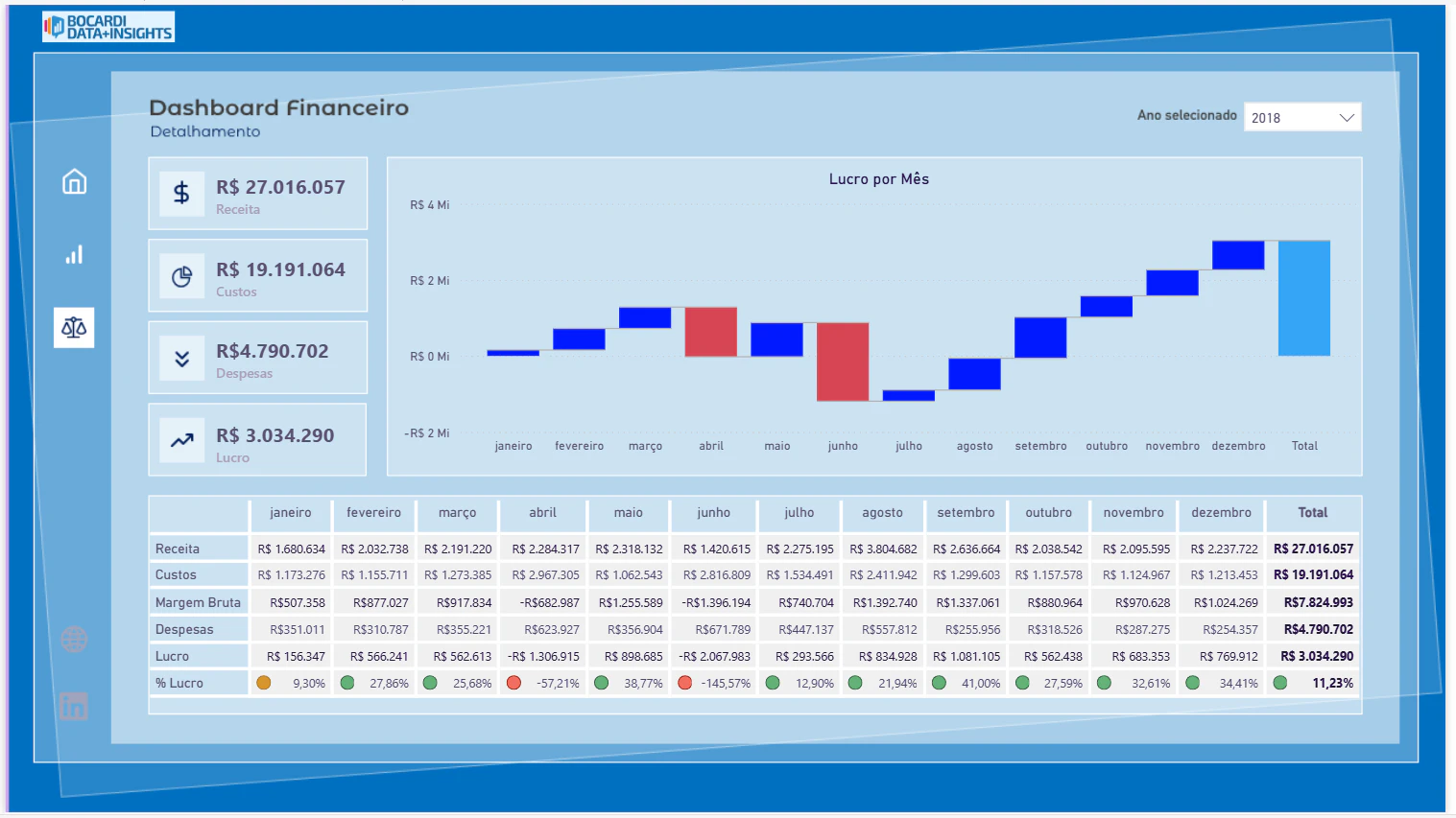 Dashboard Financeirro