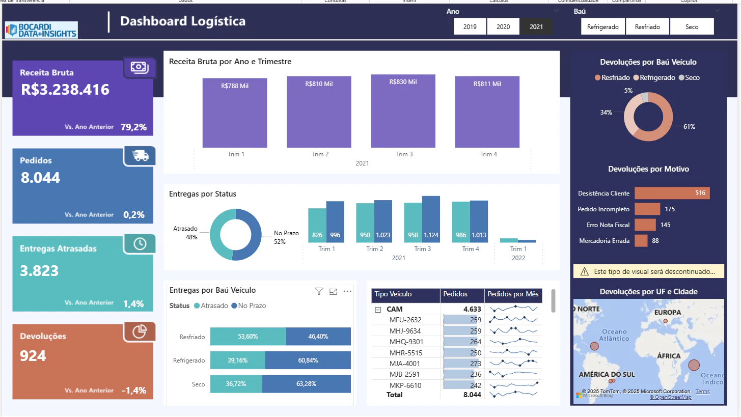 Dashboard Logística