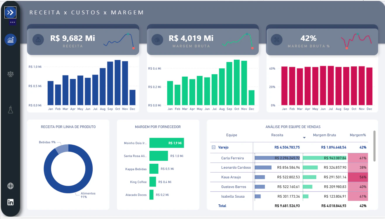 Dashboard Vendas e Financeiro - Light