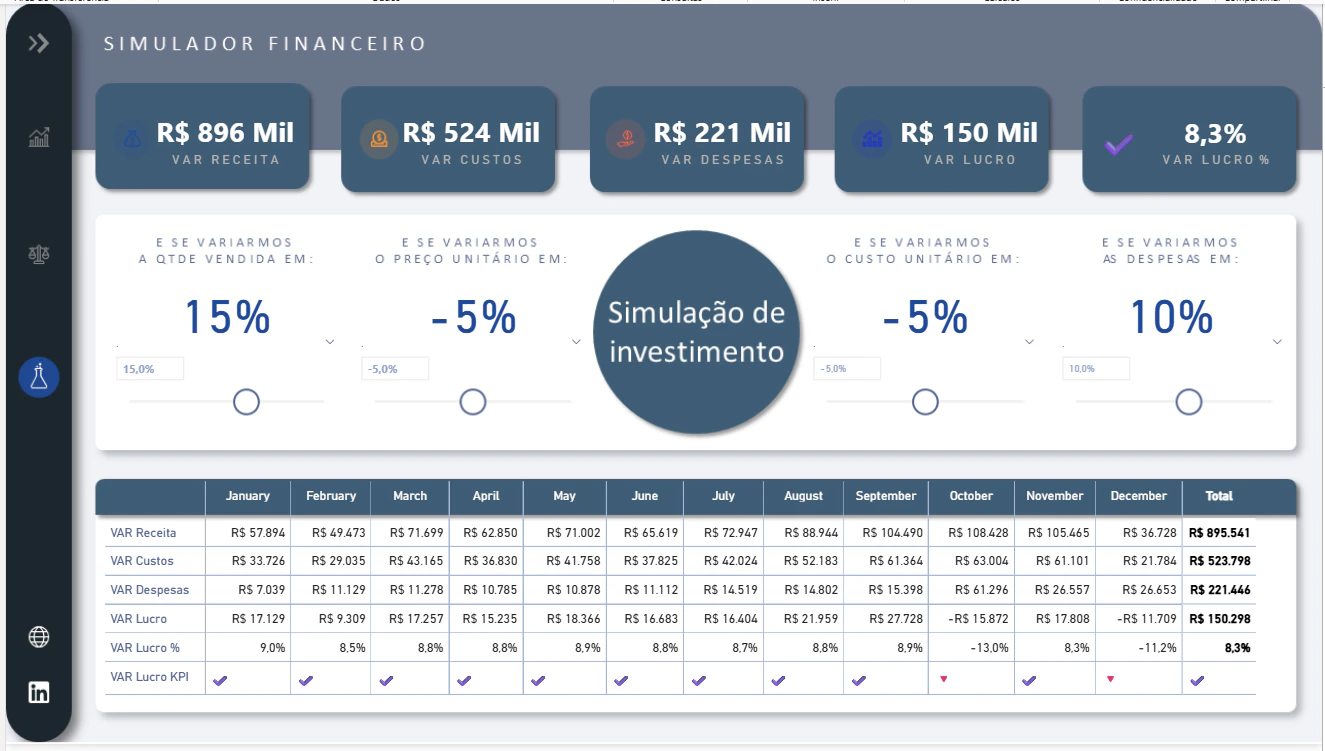 Dashboard Vendas e Financeiro - Light