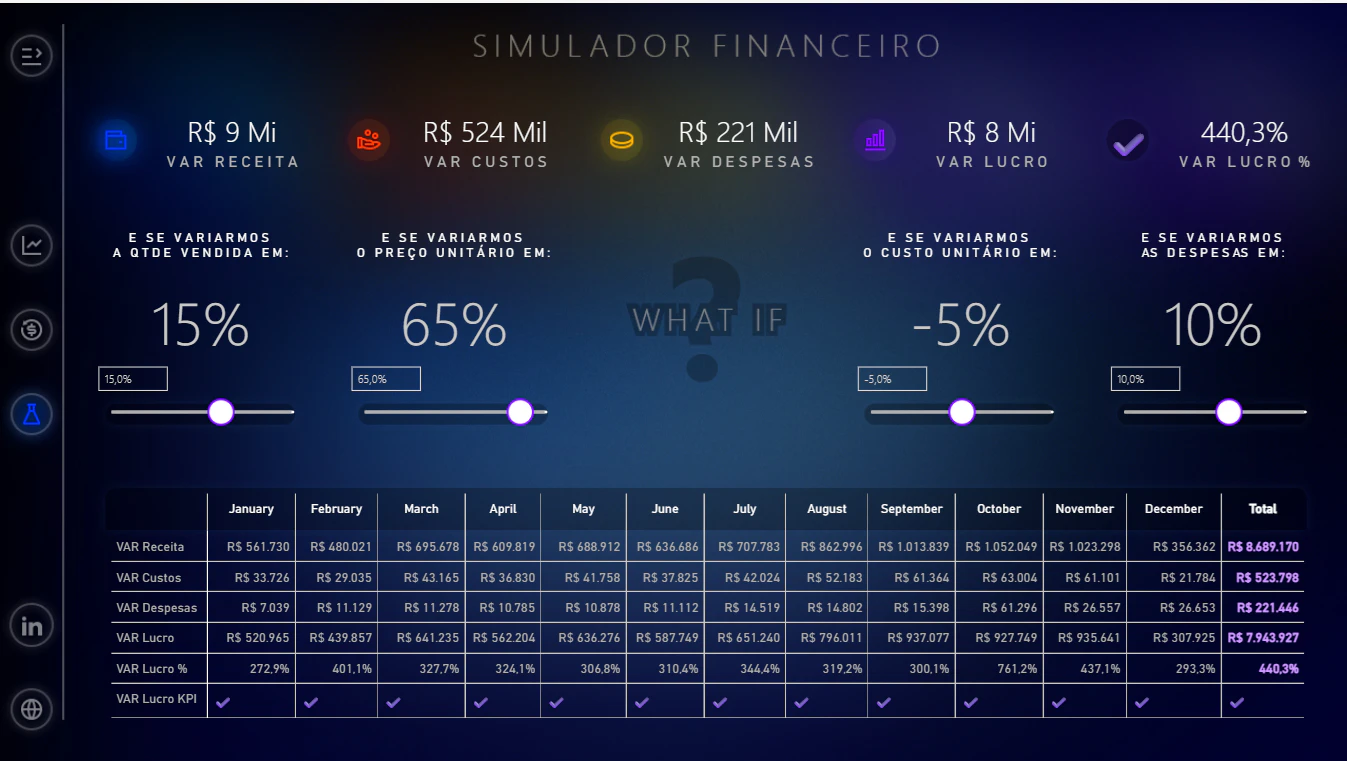 Dashboard Financeiro e de Vendas