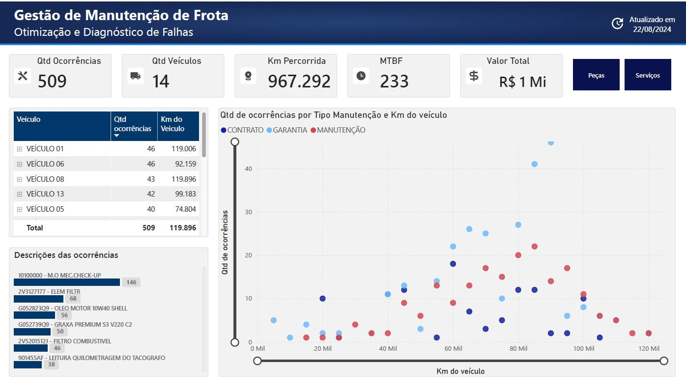 Análise de Contrato de Manutenção de Caminhões