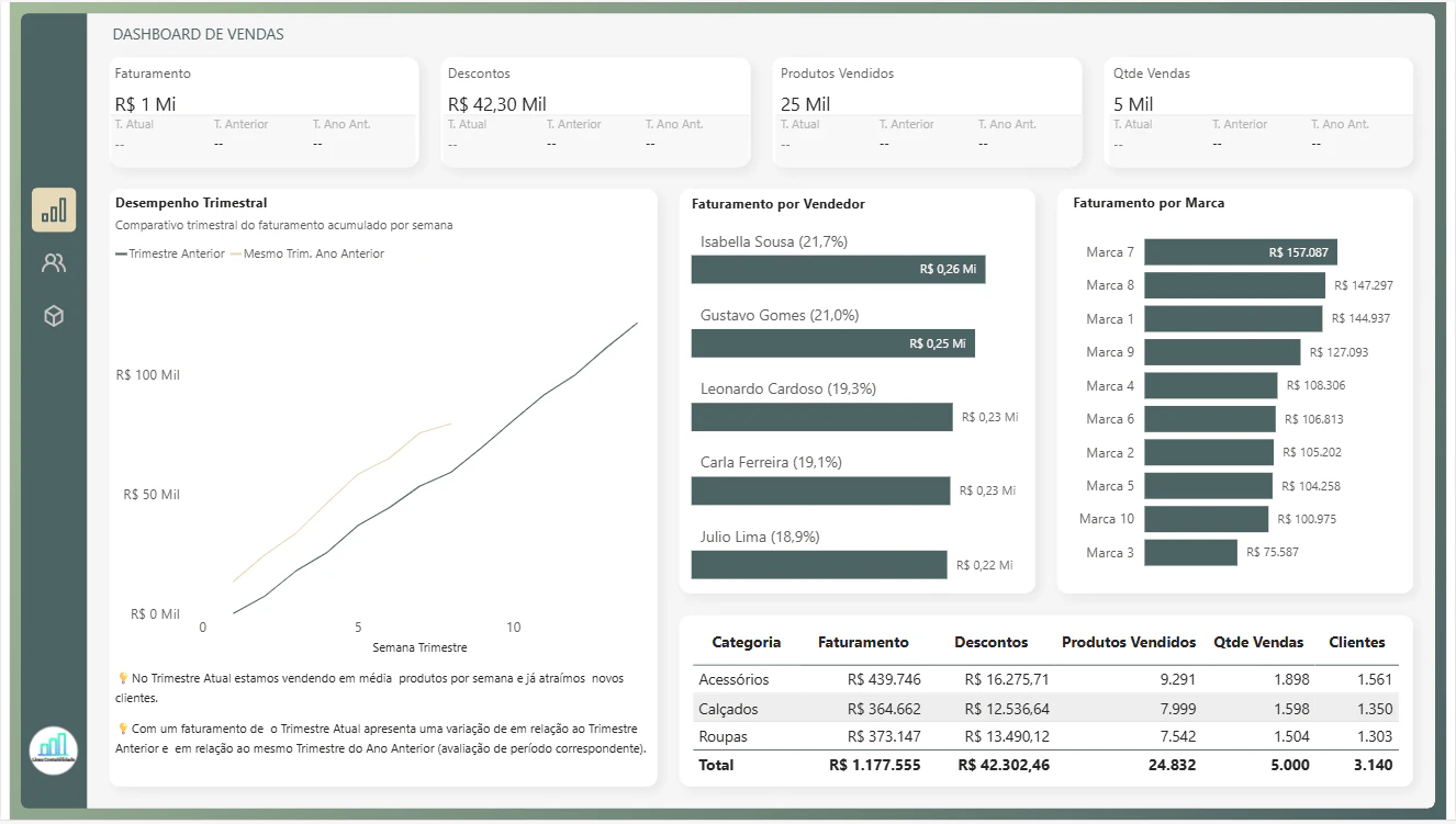 Dashboard de Vendas