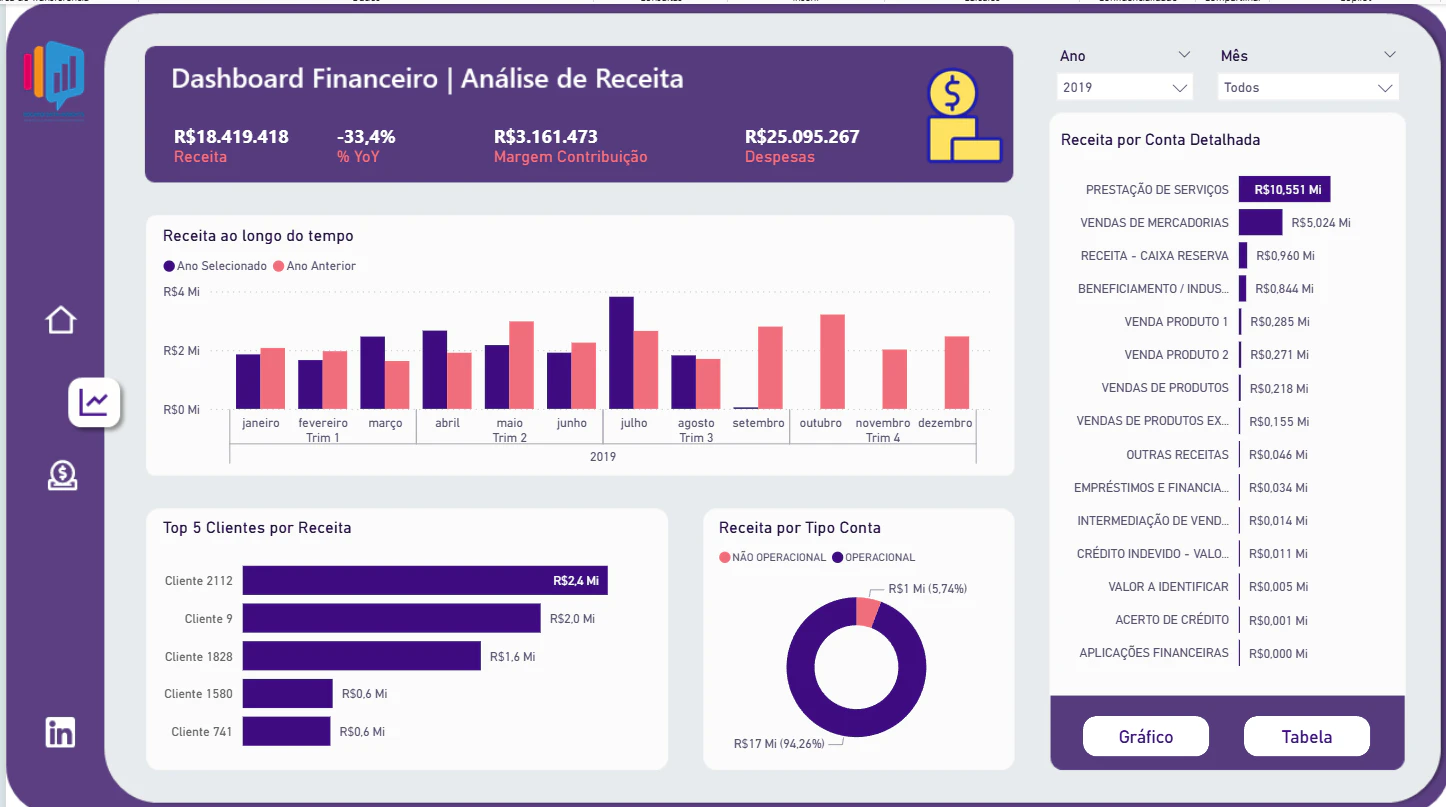 Análise Financeira com Fluxo de Caixa
