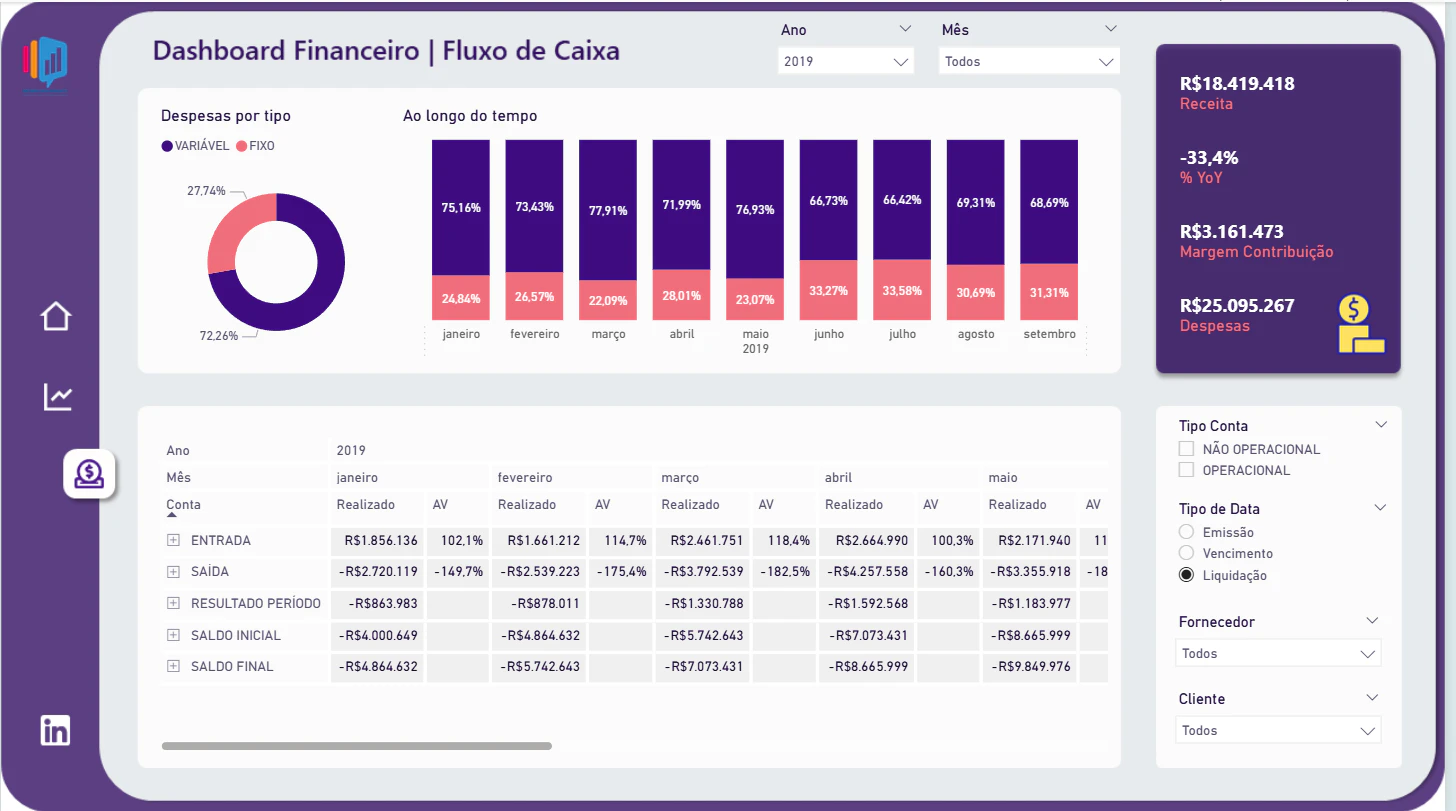 Análise Financeira com Fluxo de Caixa