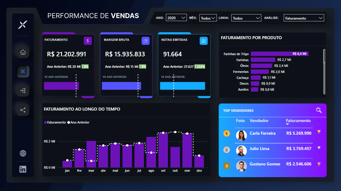 Dashboard Comercial