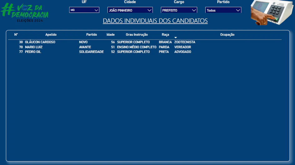 Dashboard Politica