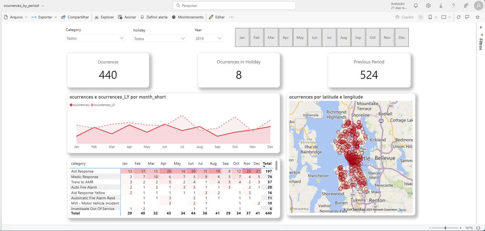 Projeto End-to-End | Microsoft Fabric (Lakehouse, Pipeline, Dataflow, Power BI).