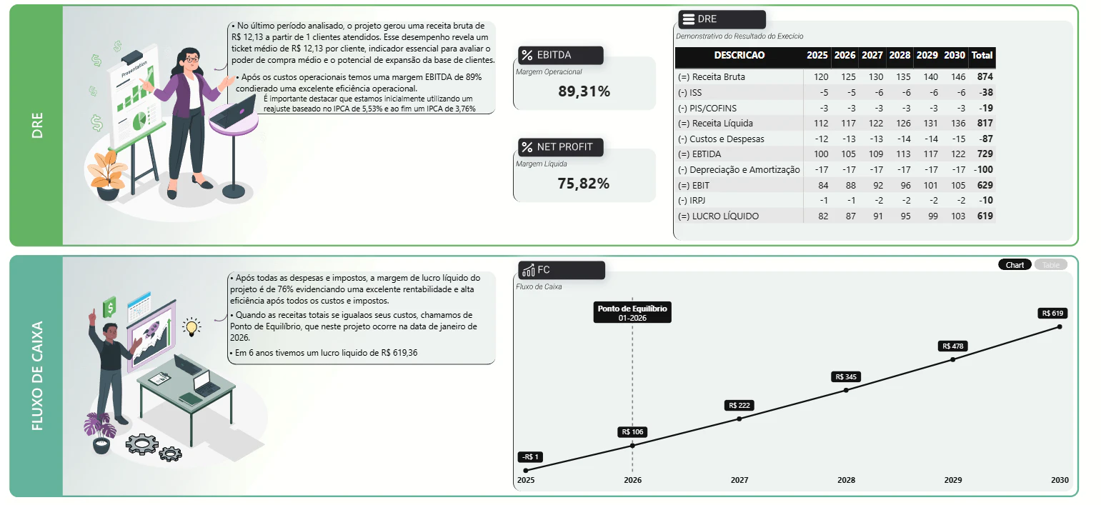 Ferramenta - Análise de Viabilidade