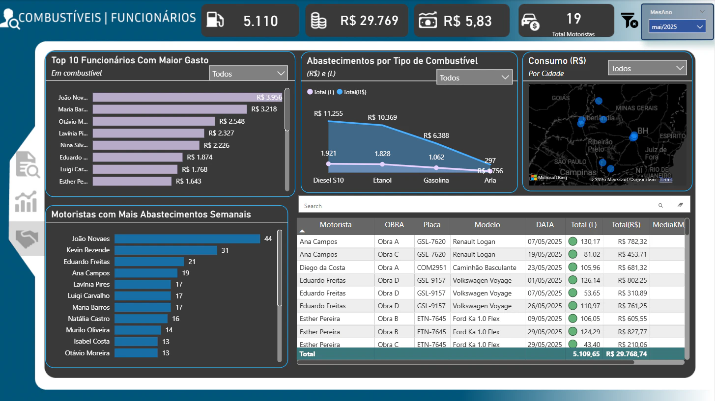 ⛽ Dashboard de Combustíveis – Análise de Consumo e Custo