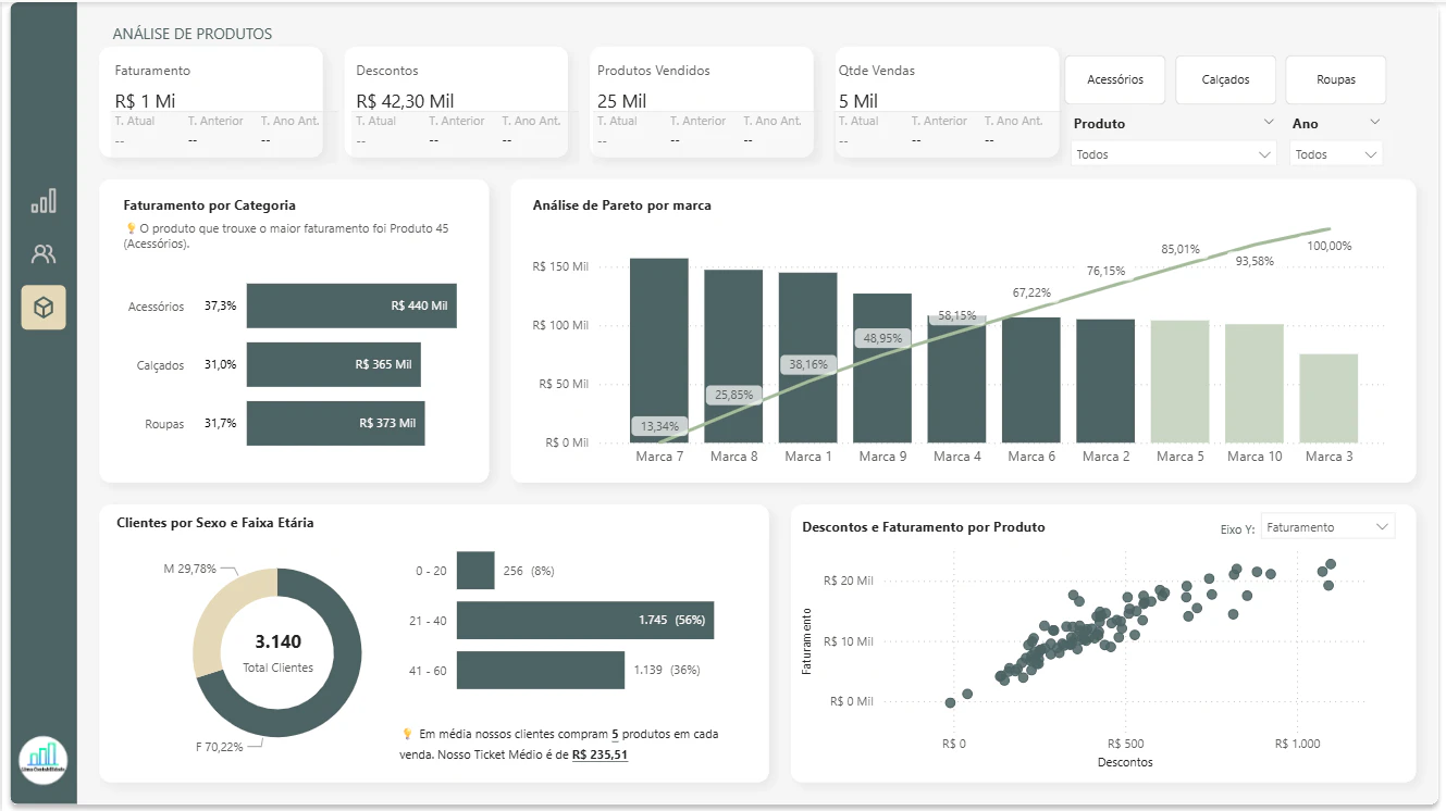 Dashboard de Vendas