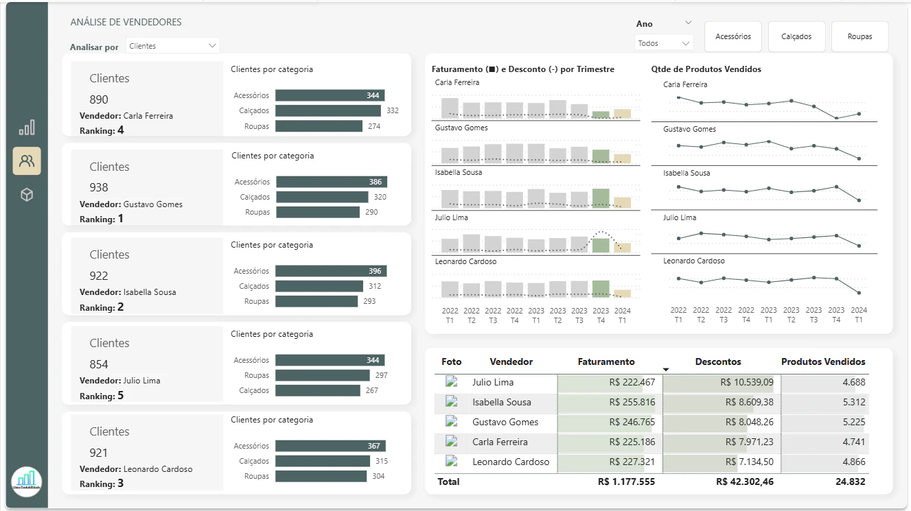 Dashboard de Vendas