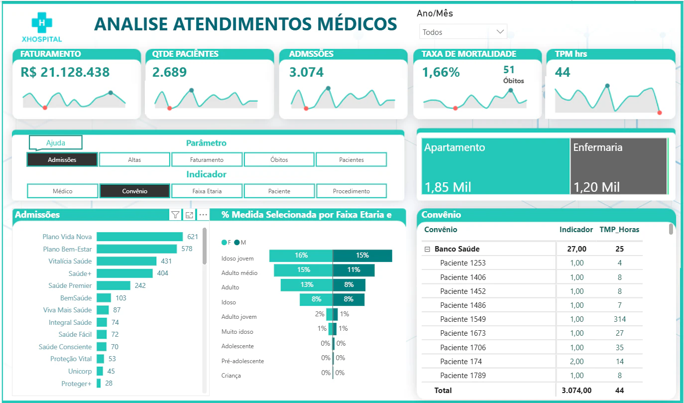Projeto – XHospital