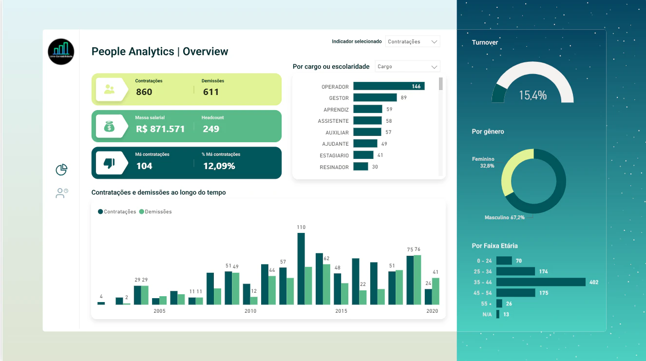 People Analytics | Overview - RH