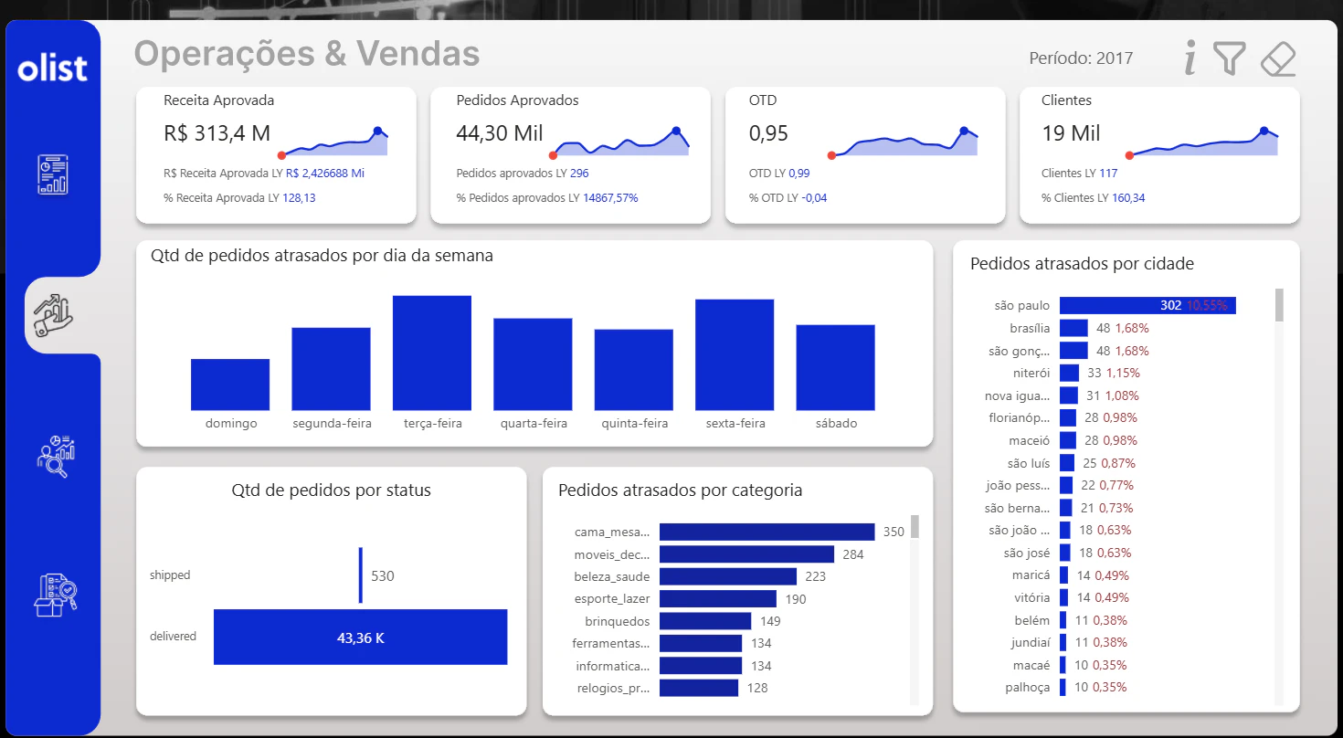 Olist - Sales Report