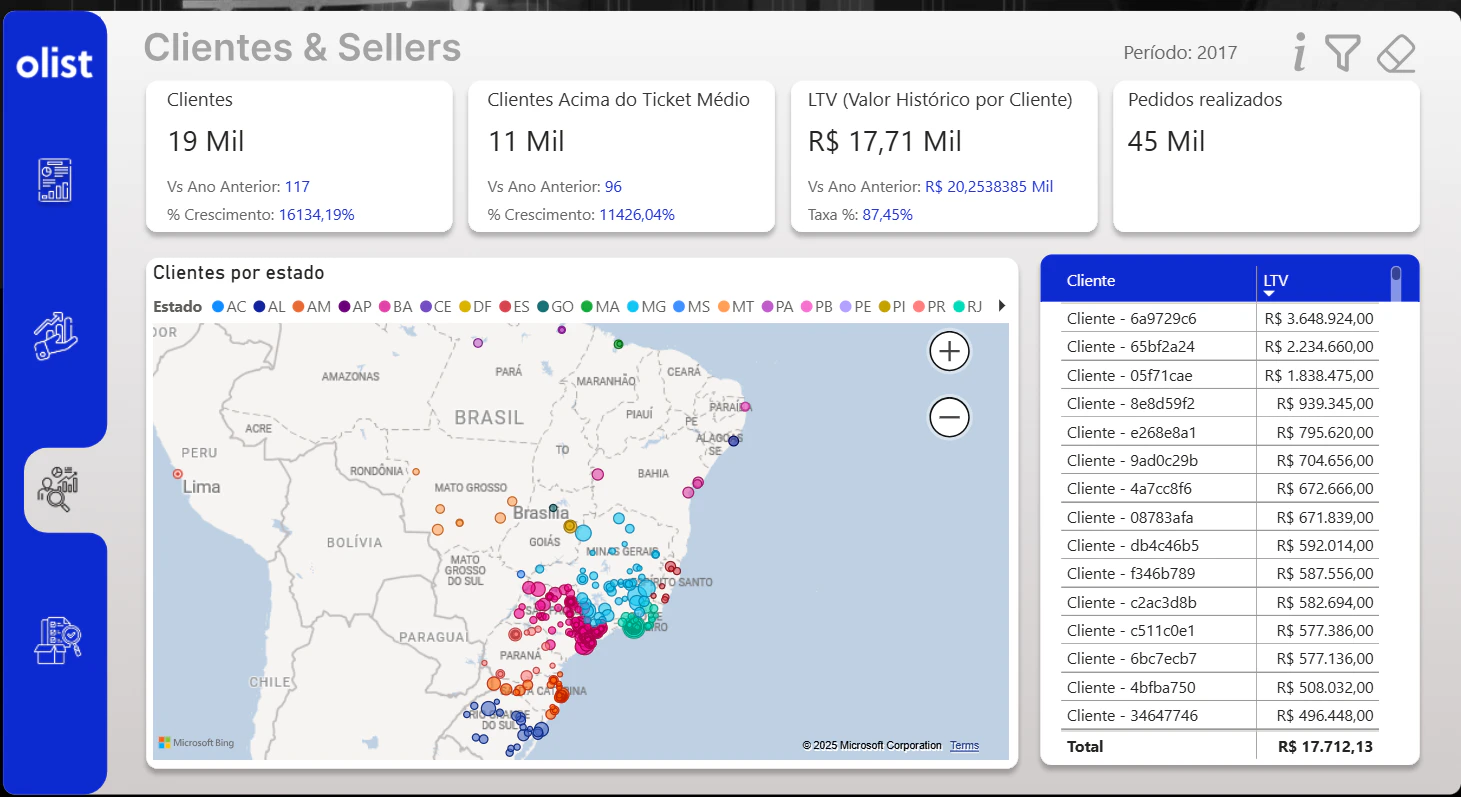 Olist - Sales Report