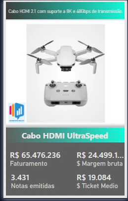 Performance Comercial — Visão Geral, Equipe e Produtos