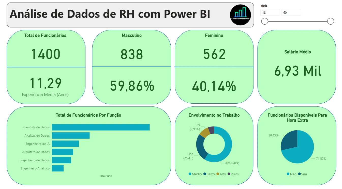 Análise de Dados de RH com Power BI