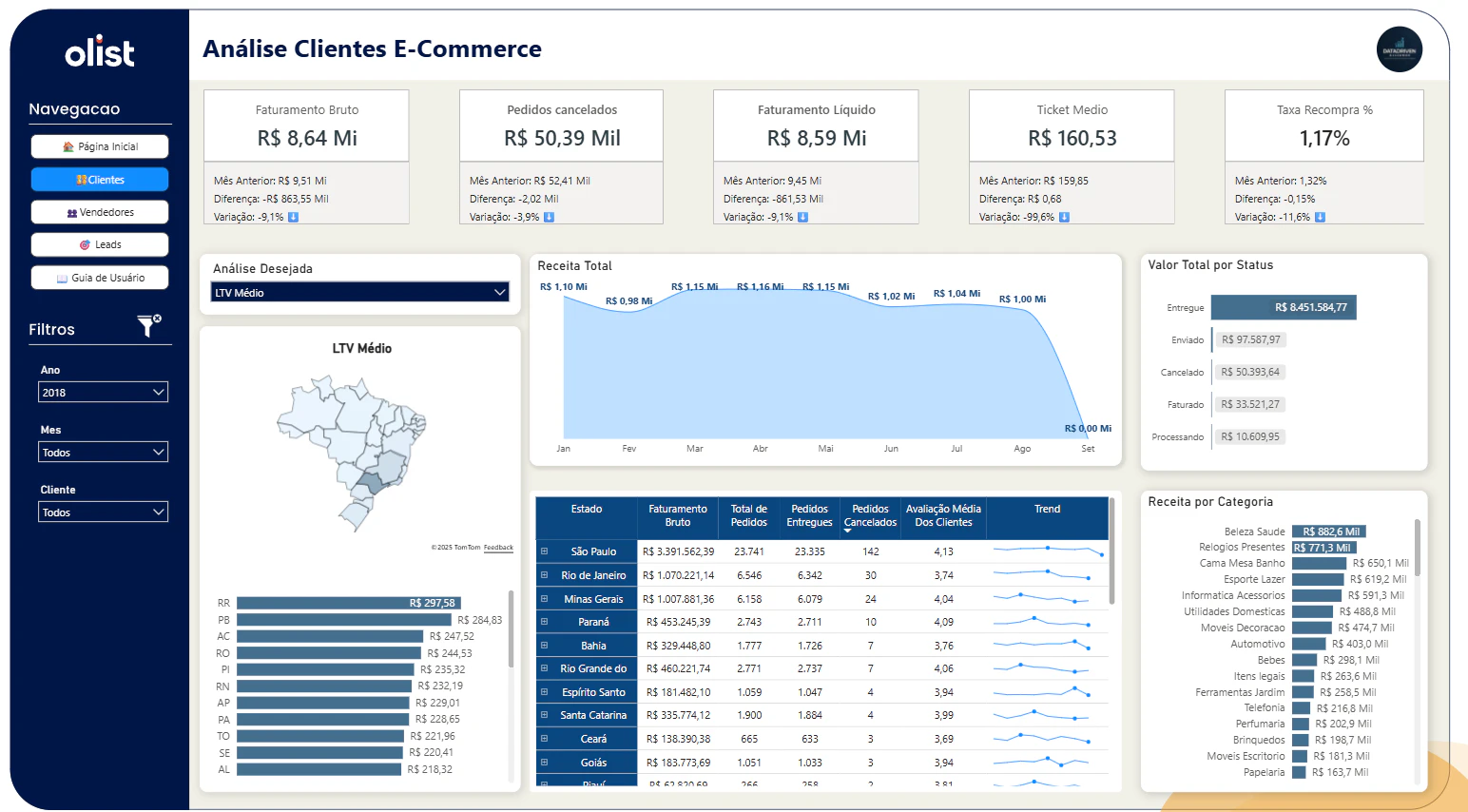 Olist Intelligence: Análise Integrada de Performance e Estratégia no E-commerce