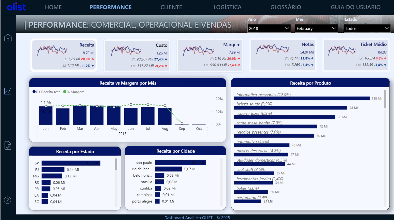 Dashboard de Business Intelligence - Olist Ecommerce Brasil