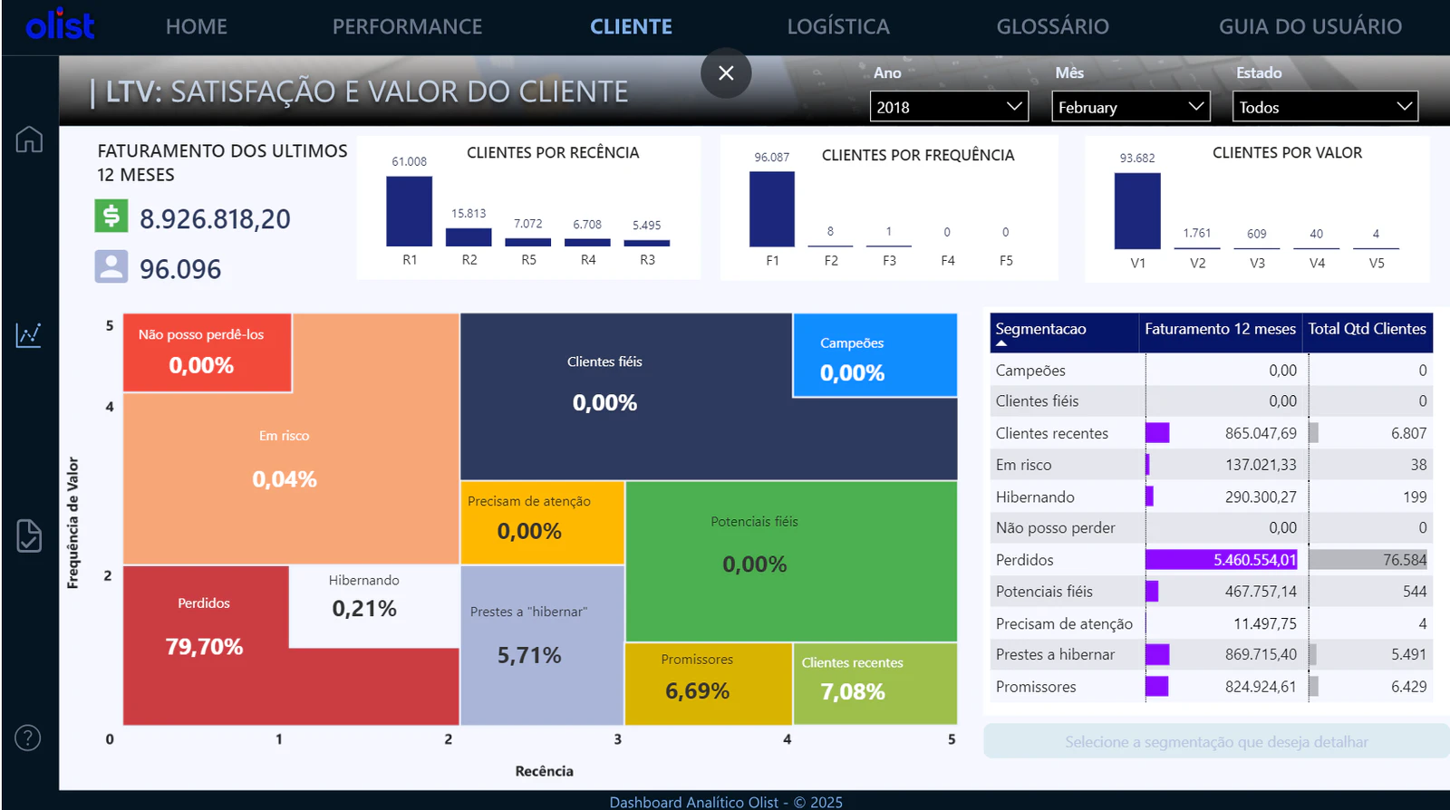 Dashboard de Business Intelligence - Olist Ecommerce Brasil