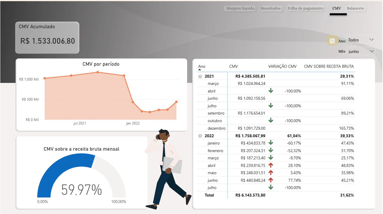 Projeto DRE – Inteligência Financeira e Transparência Estratégica