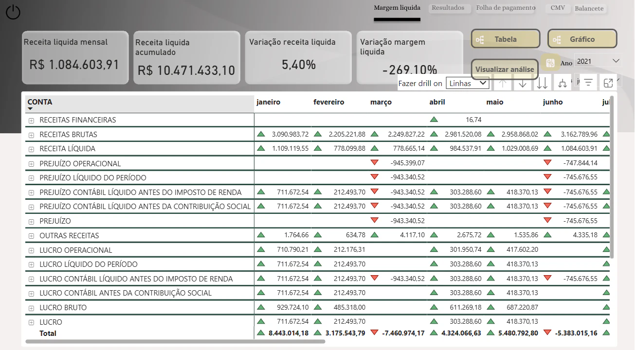 Projeto DRE – Inteligência Financeira e Transparência Estratégica