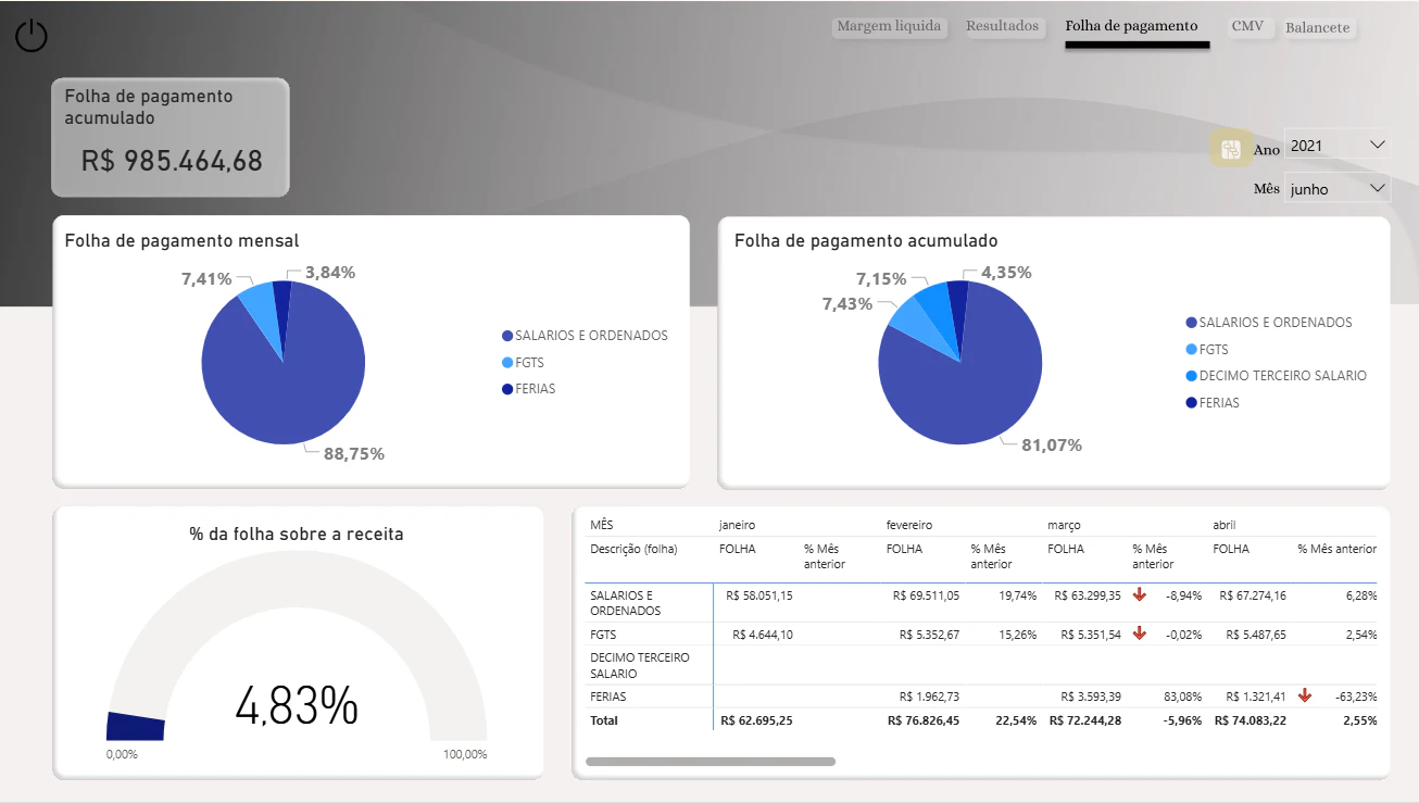 Projeto DRE – Inteligência Financeira e Transparência Estratégica
