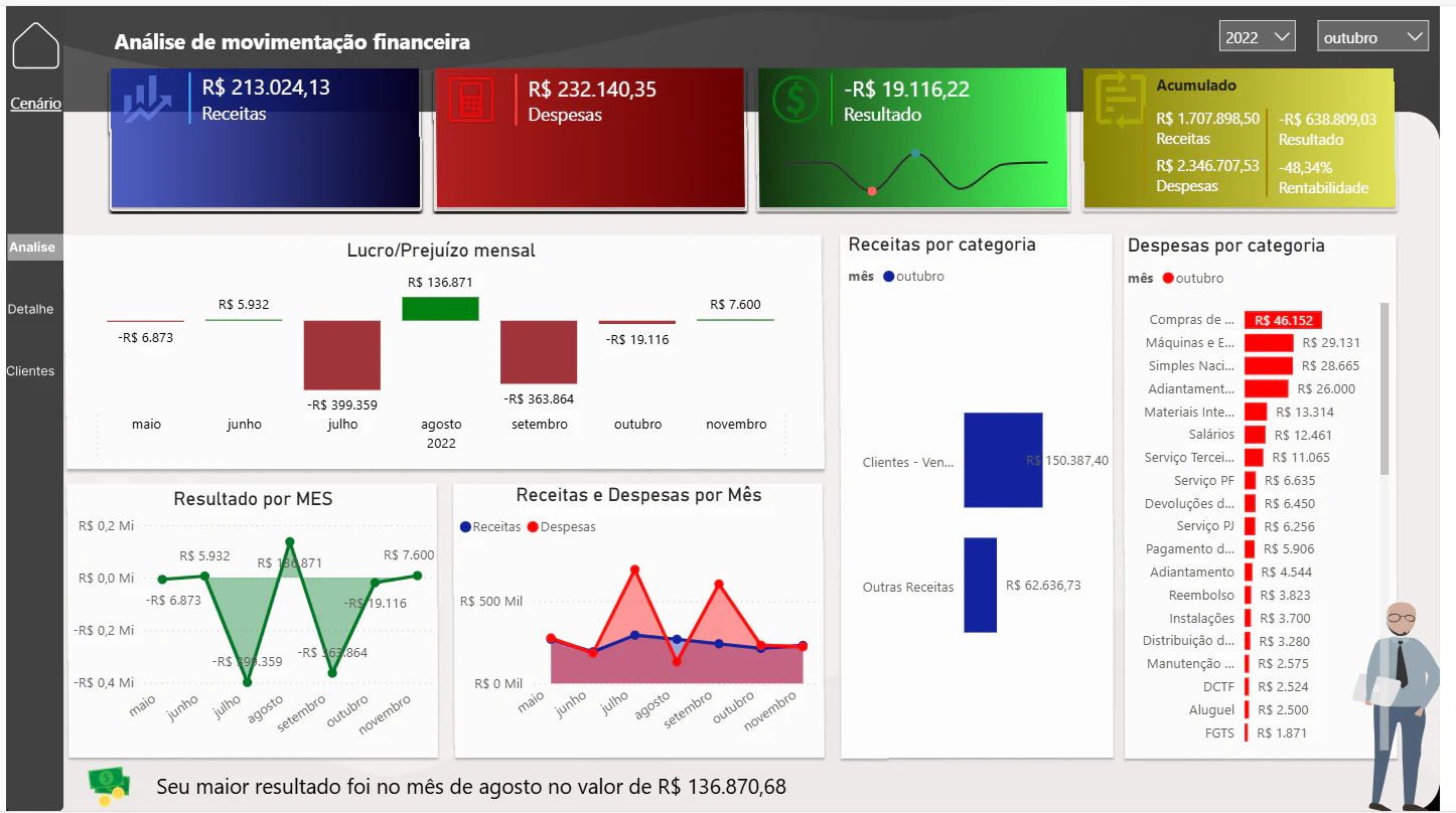 Análise Financeira via API Request – Automação e Insights Estratégicos