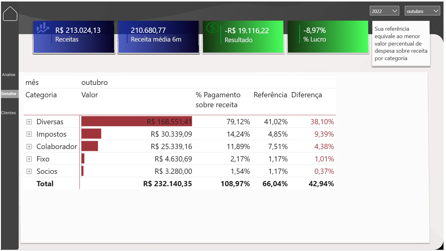 Análise Financeira via API Request – Automação e Insights Estratégicos