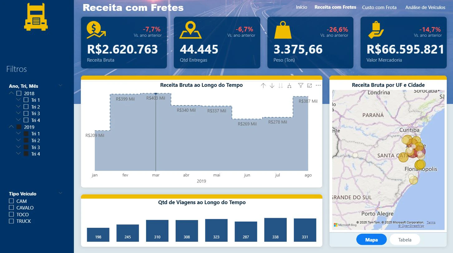 Gestão de Frotas para Logística